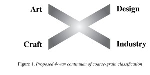 4 way continuum outlines 2